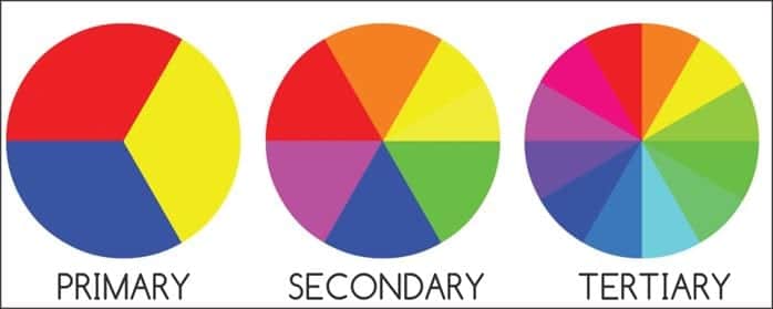 color wheels basics